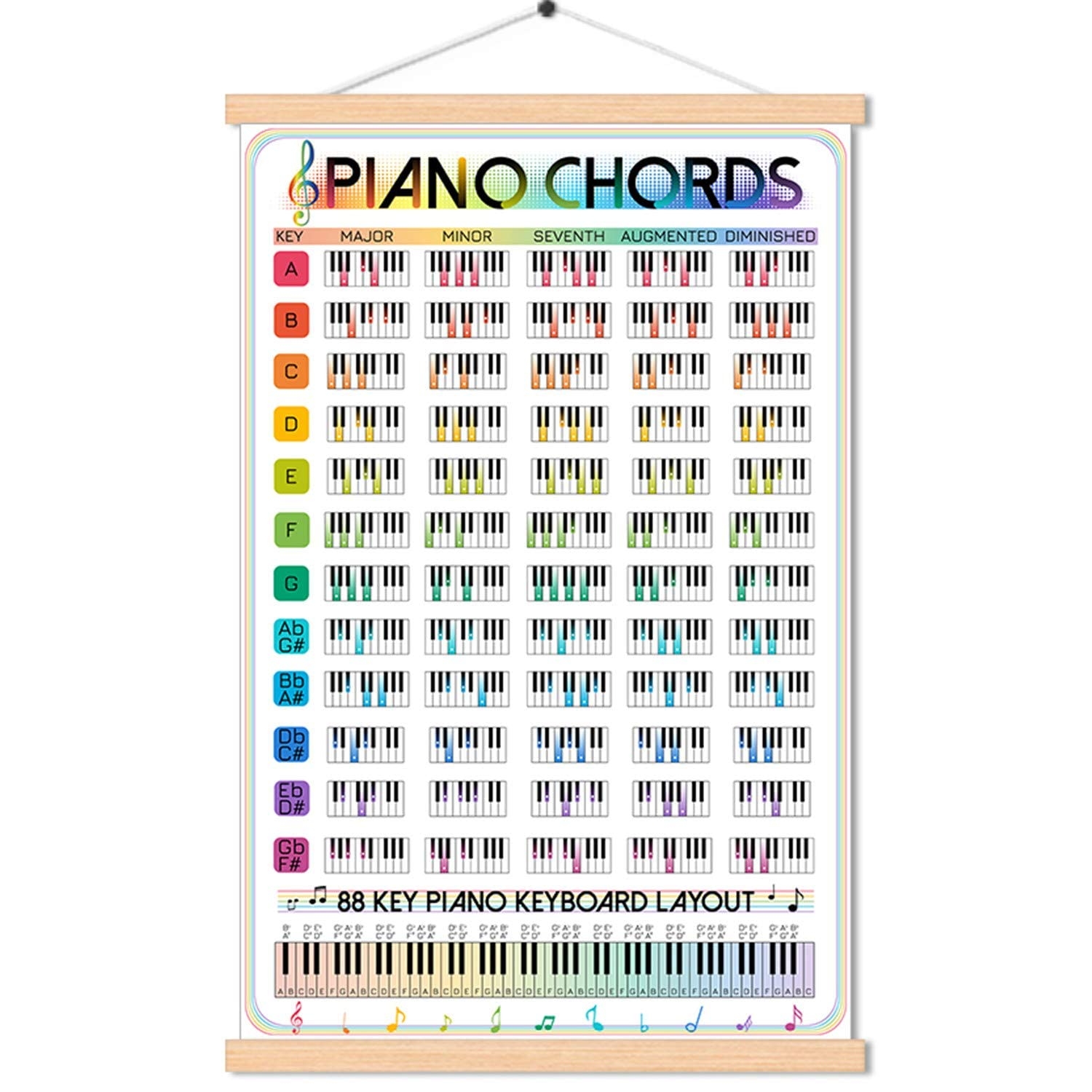 Printable Chord Chart Piano