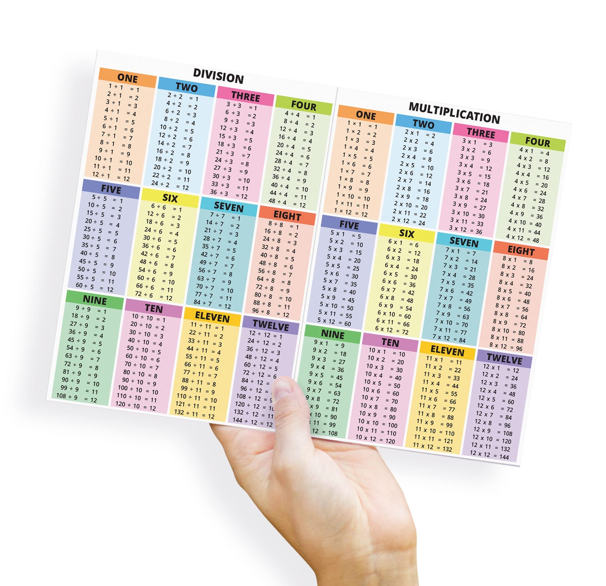 Amazon PinMaze Educational Math Summary Sheet Laminated Card Multiplication Division Addition Subtraction Table Chart Quick Reference Card A4 Size 11 69 X 8 27 Inch Office Products