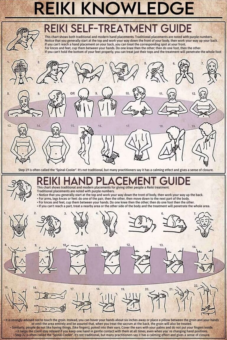 Amazon Reiki Knowledge Metal Tin Signs Reiki Hand Placement Guide Home Wallart Artwork People Cave Bathroom Living School Room Cafe Kitchen Home Wall Decor Retro Print Poster Best Funny Gift Plaque Posters