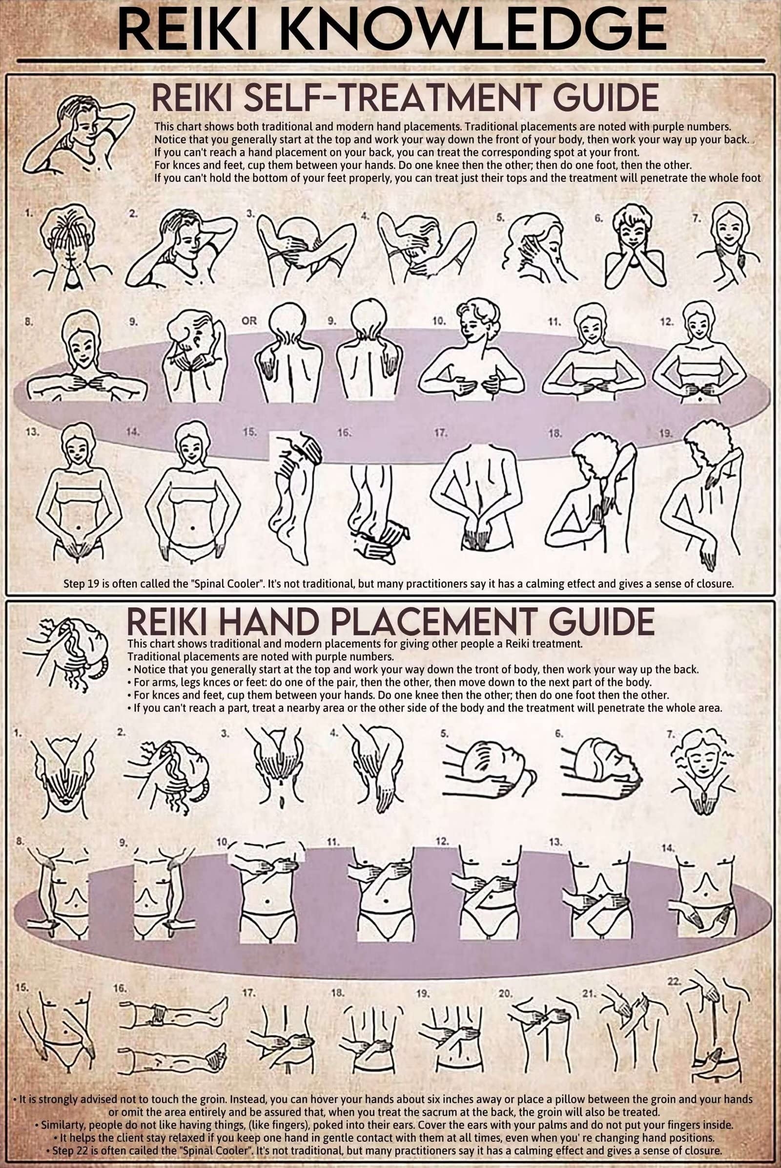Amazon Reiki Knowledge Metal Tin Signs Reiki Hand Placement Guide Home Wallart Artwork People Cave Bathroom Living School Room Cafe Kitchen Home Wall Decor Retro Print Poster Best Funny Gift Plaque Posters