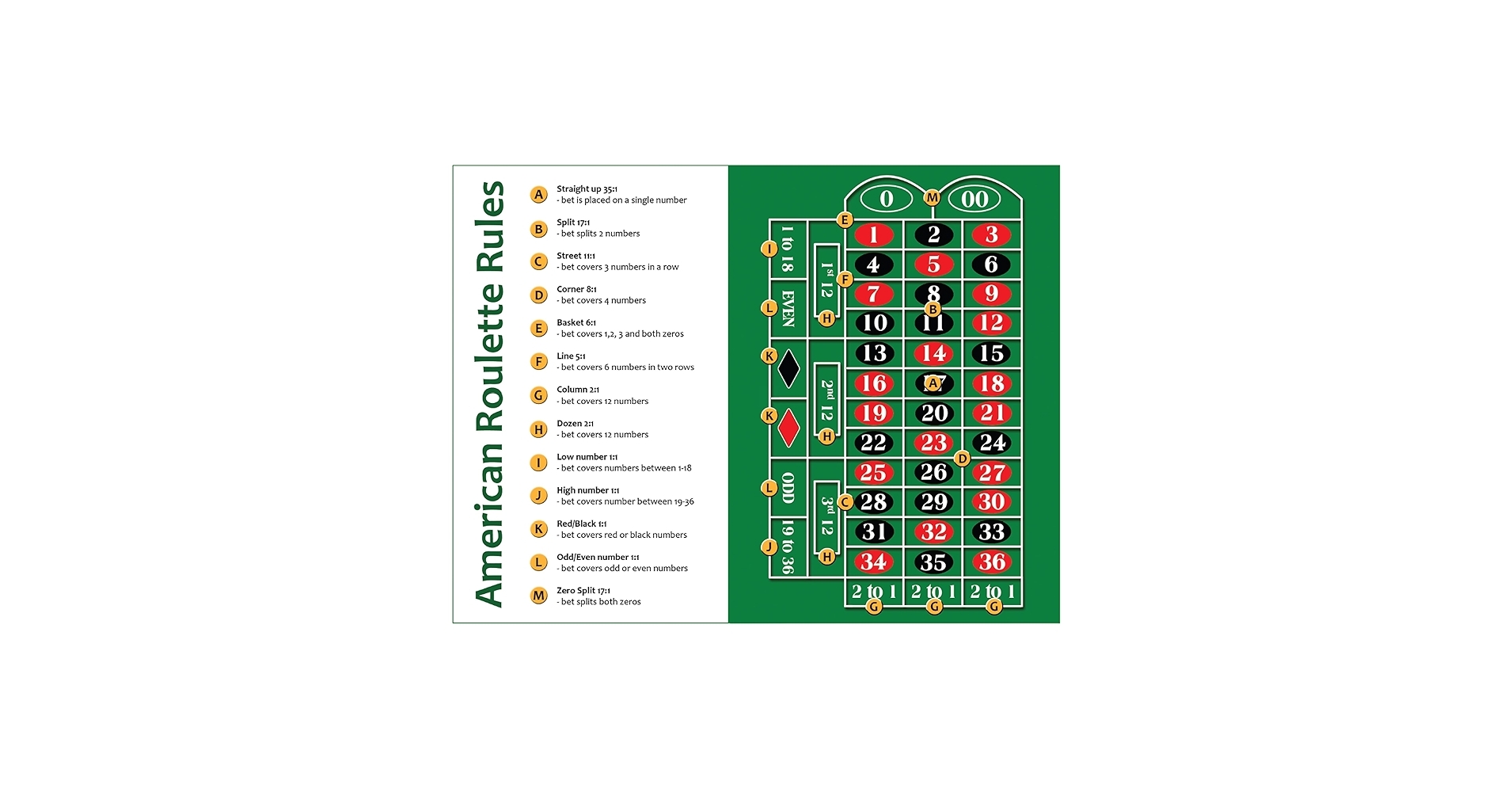 Amazon Zieglerworld Laminated Roulette Strategy Card 8 1 2 X 11 Perfect For Casino Night Cheat Sheet Betting Guide American Rules Toys Games