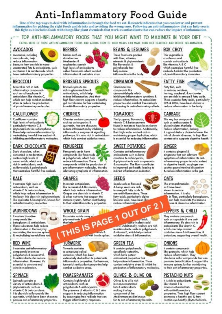 Anti inflammatory Food Guide 2 Page Pdf PRINTABLE DOWNLOADS Patient Education Nutrition Cheatsheet Foods To Reduce Eliminate List Etsy