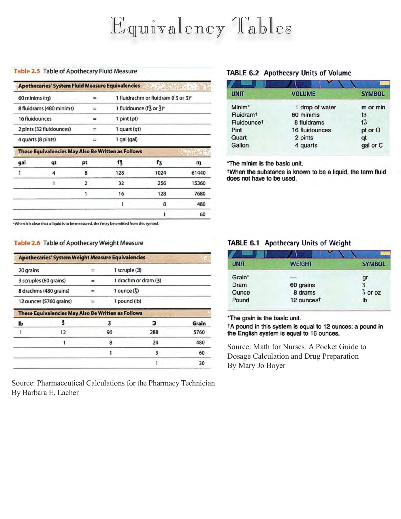 Apothecary Vocabulary And Symbols PK Perfumes Flip EBook Pages 1 11 AnyFlip