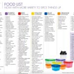 Approved 21 Day Fix Food List Printable