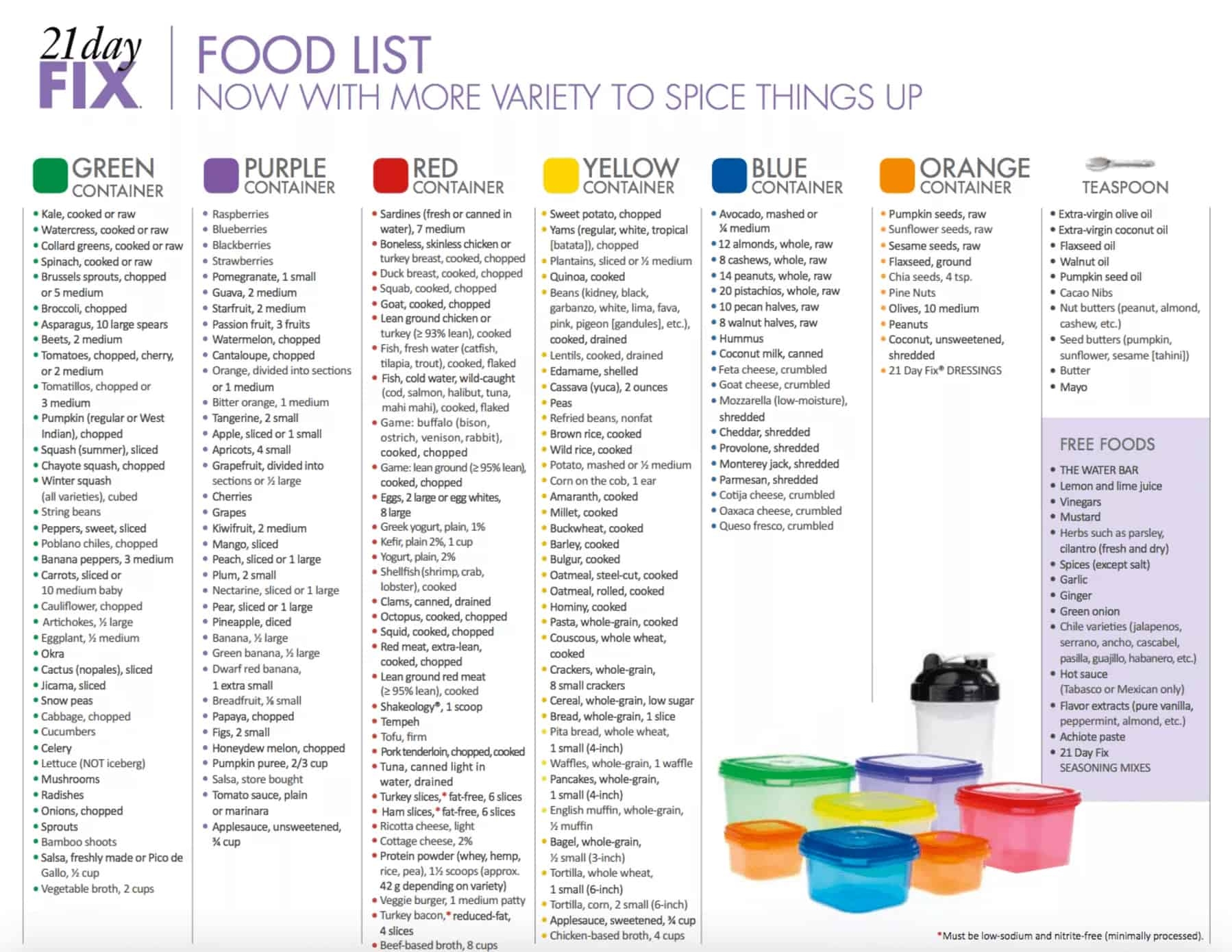 Approved 21 Day Fix Food List Printable