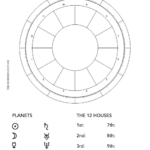 Astrological Insights Insert Bundle PDF Printable Inserts The Charmed Shop