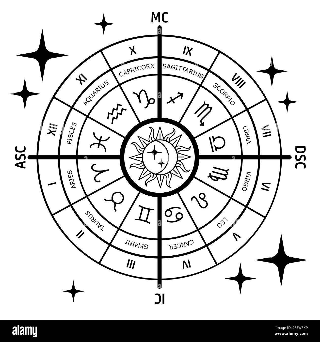 Astrology Chart Black And White Stock Photos U0026 Images Alamy Worksheets Library
