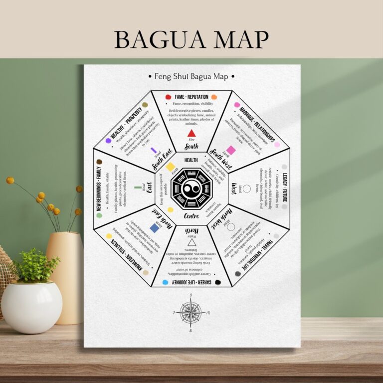 Bagua Map Feng Shui Bagua Map Abundance Printable Bagua Map Feng Shui Decor Etsy UK