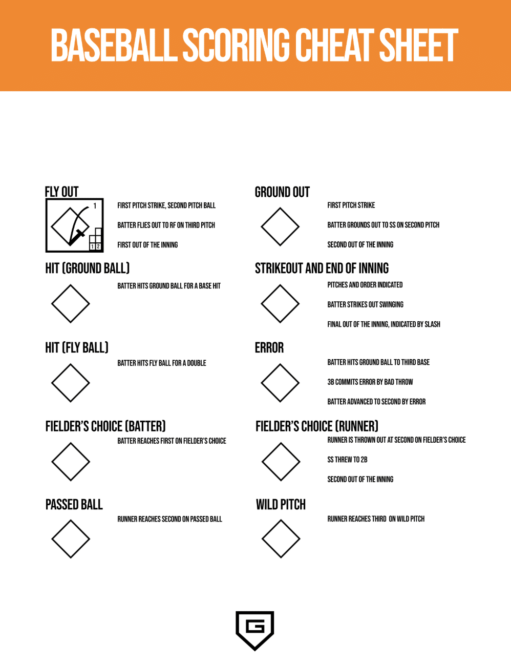Baseball Scoring Cheat Sheet FREE GoRout
