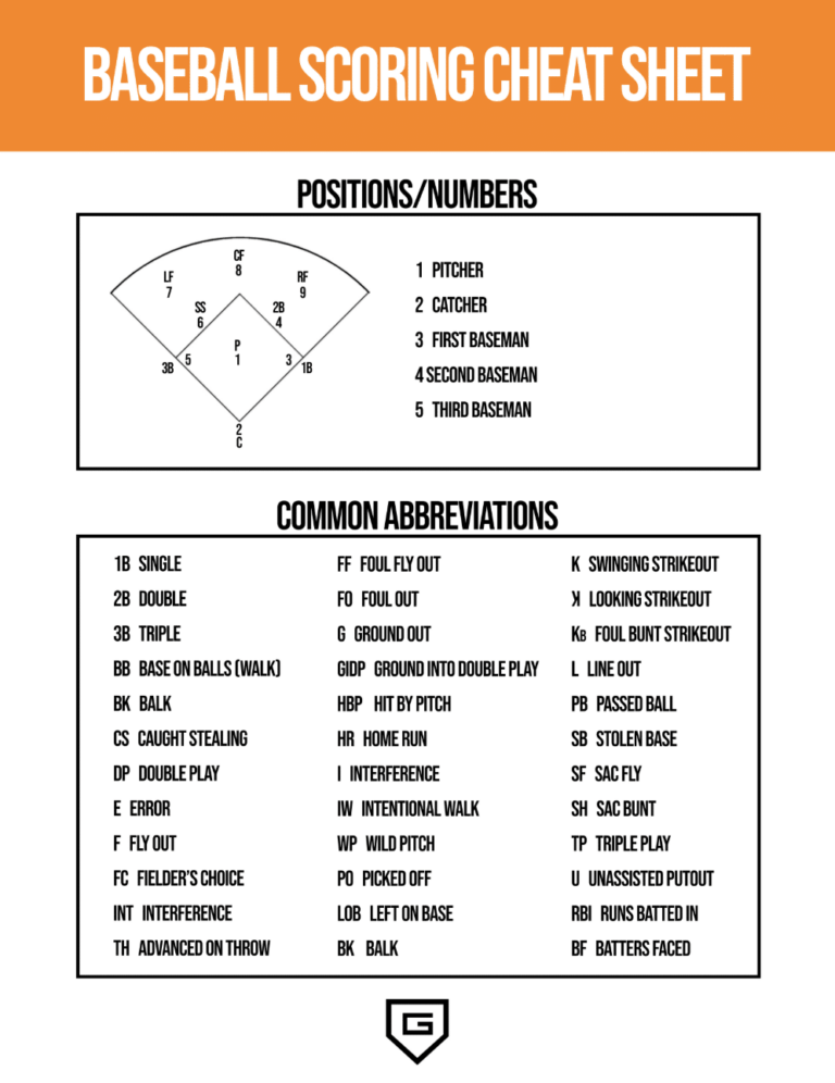 Baseball Scoring Cheat Sheet FREE GoRout