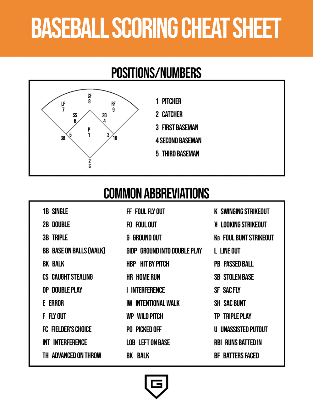 Baseball Scoring Cheat Sheet FREE GoRout