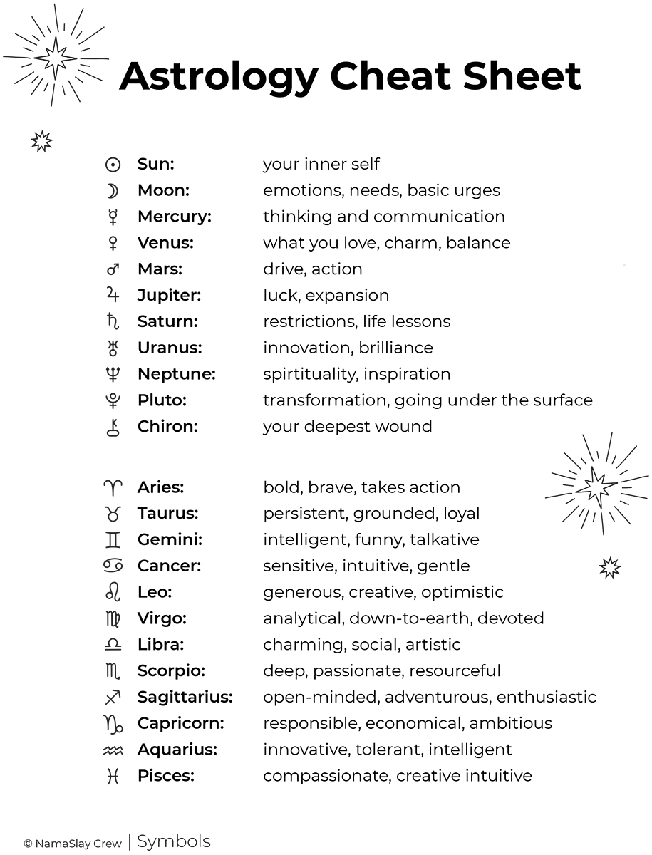 Basics Of Astrological Chart Reading Free Birth Chart Printables Basics Of Astrological Chart Reading Free Birth Chart Printables