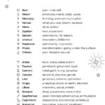 Basics Of Astrological Chart Reading Free Birth Chart Printables