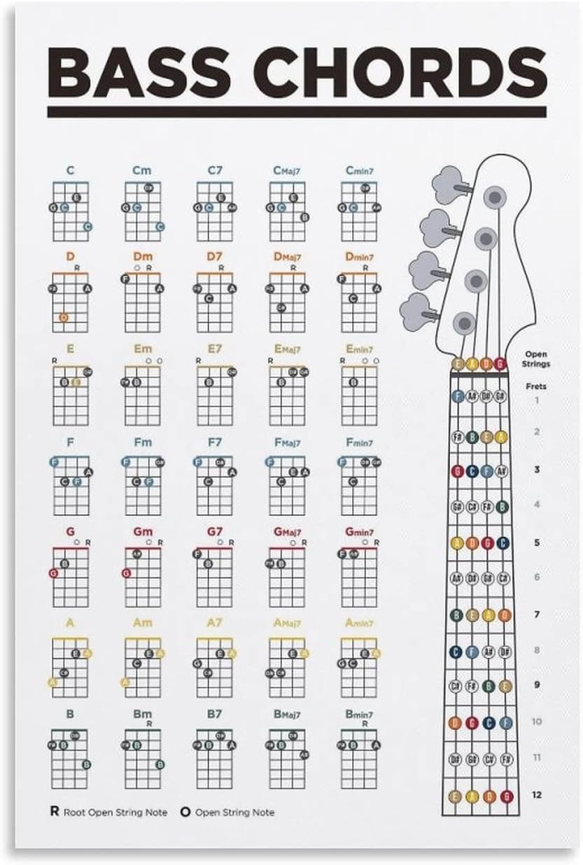 Bass Guitar Chords Chart Poster Learn Bass Guitar Barbados Ubuy