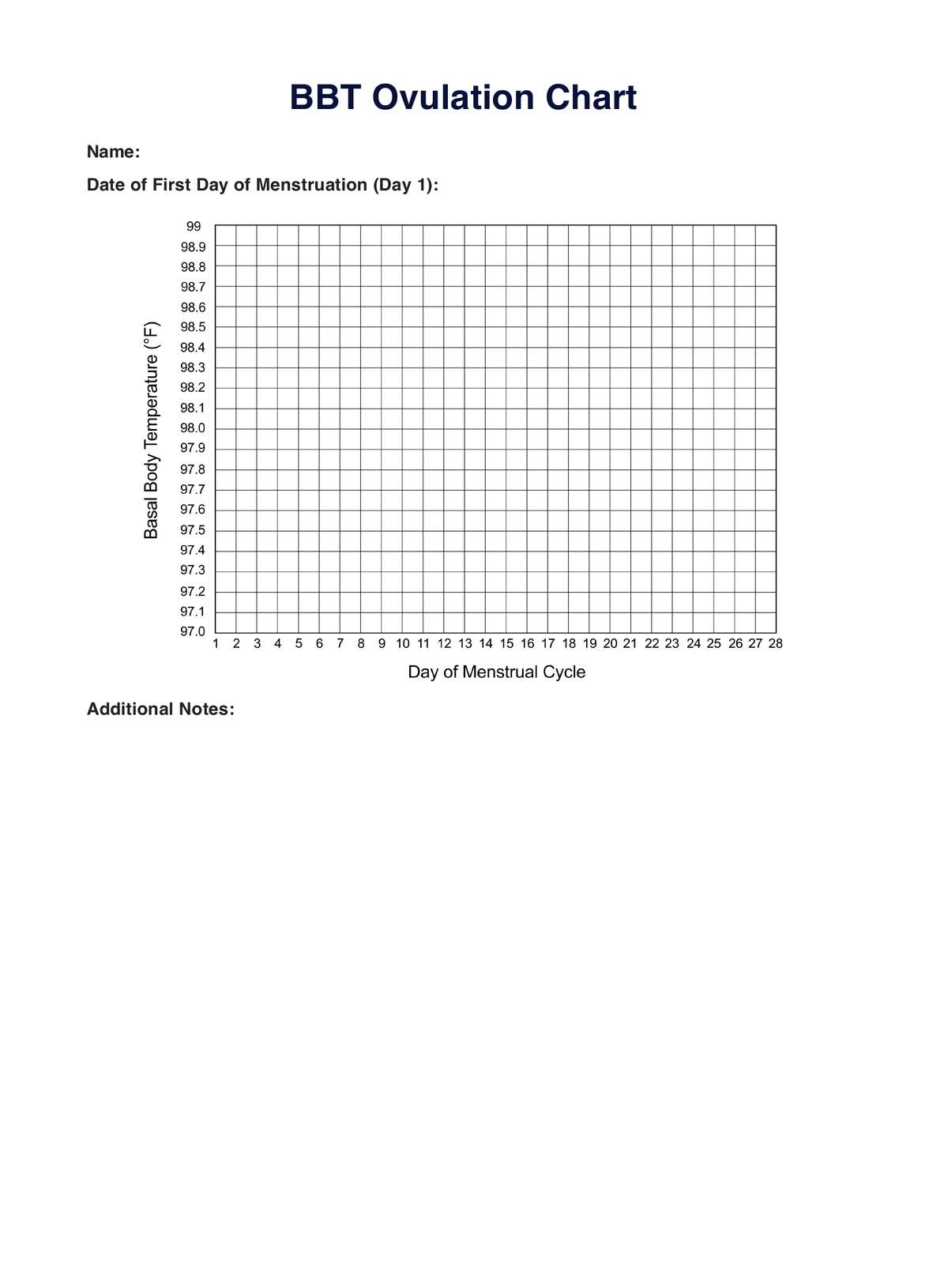 BBT Ovulation Chart Template U0026 Example Free PDF Download