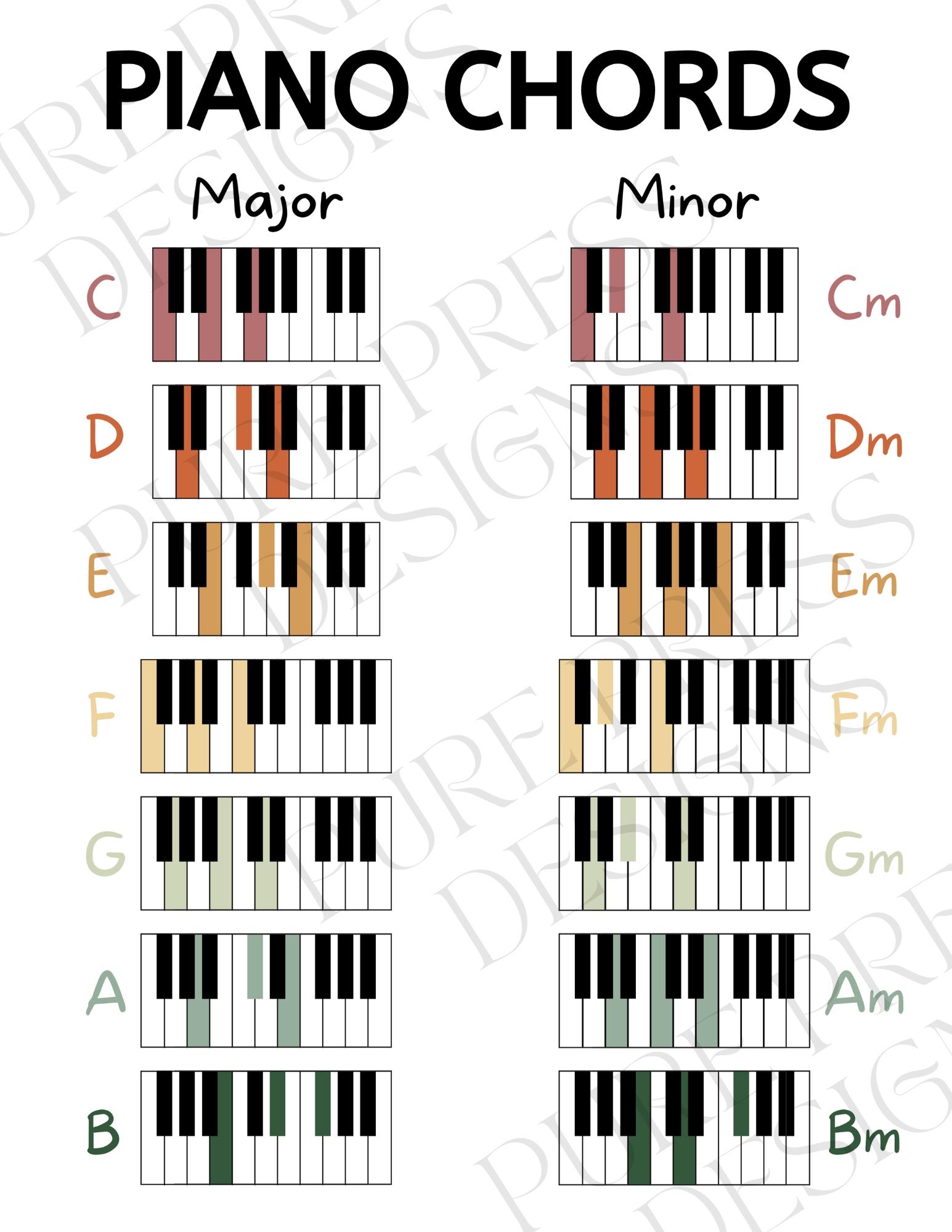 Beginner Piano Chords Beginner Piano Basic Chord Chart Digital Download Printable Poster Music Teacher Essentials Etsy UK