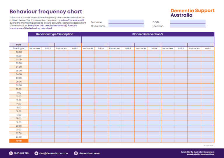 Behaviour Frequency Chart