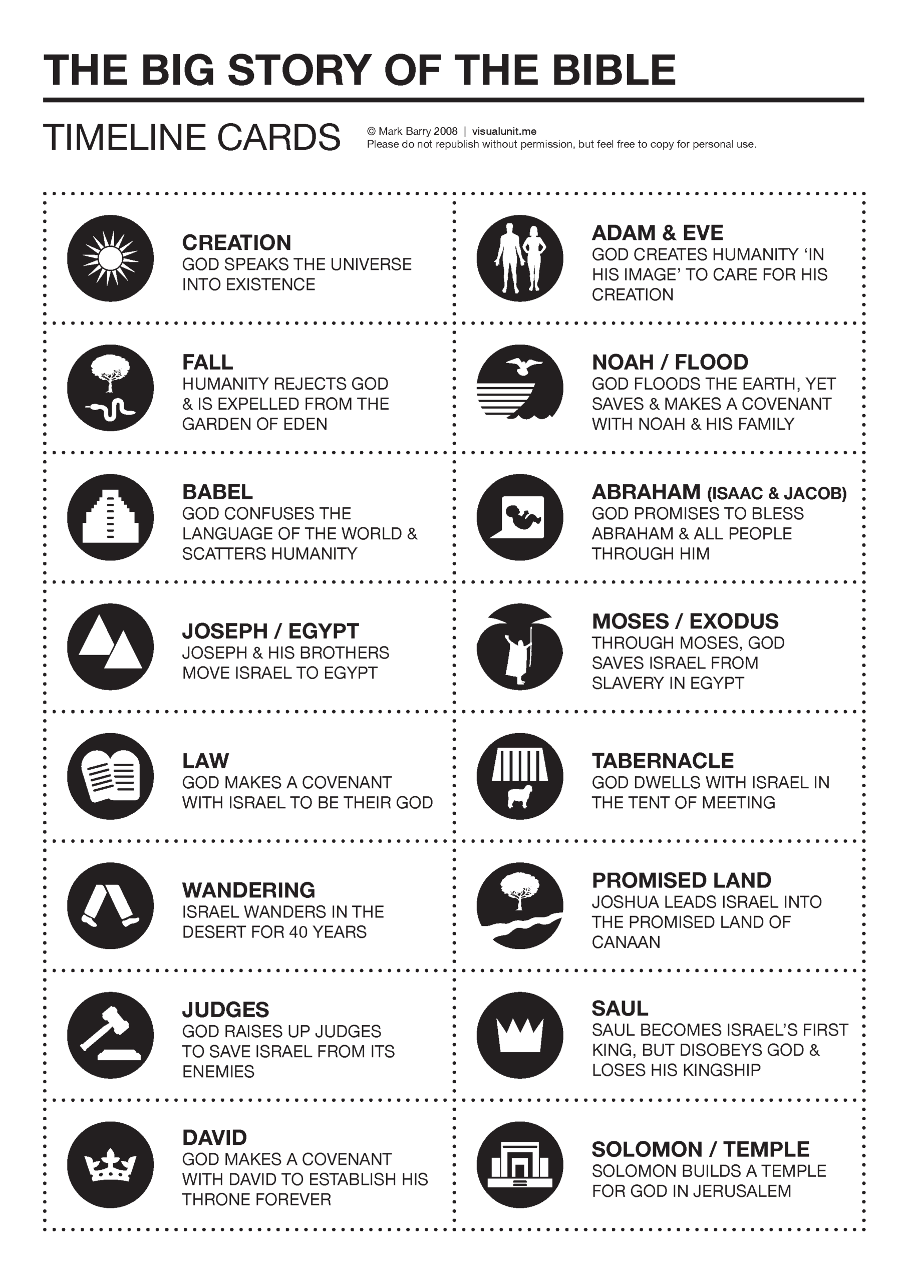 Bible Timeline Cards VISUAL UNIT
