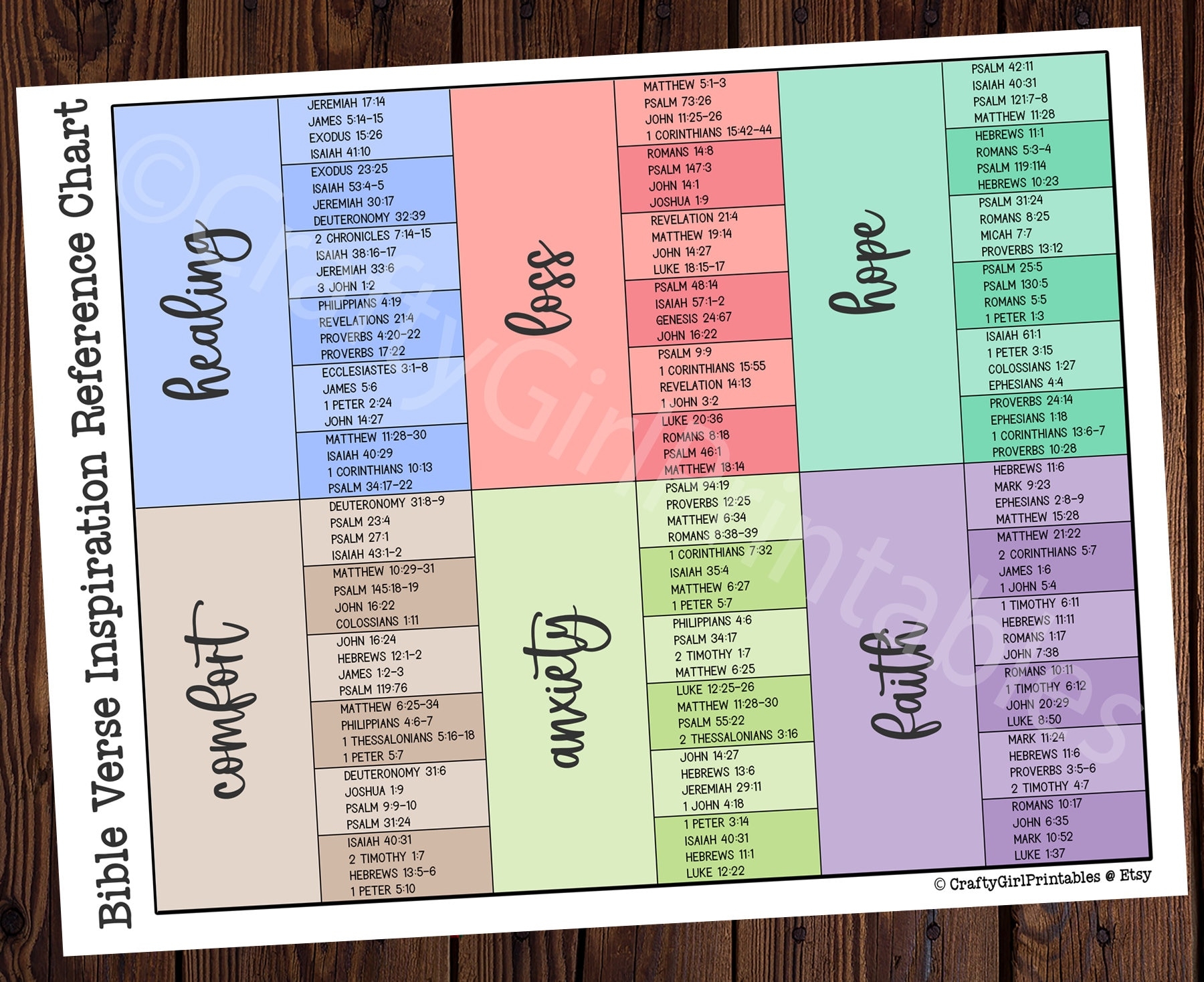 Bible Verse Inspiration Reference Chart PRINTABLE Wheel Of 