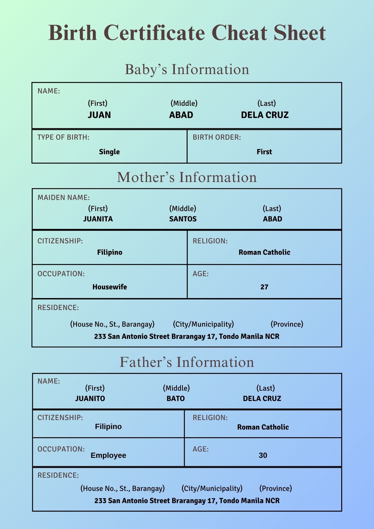 Birth Certificate Cheat Sheet By Novskie geng Raket PH
