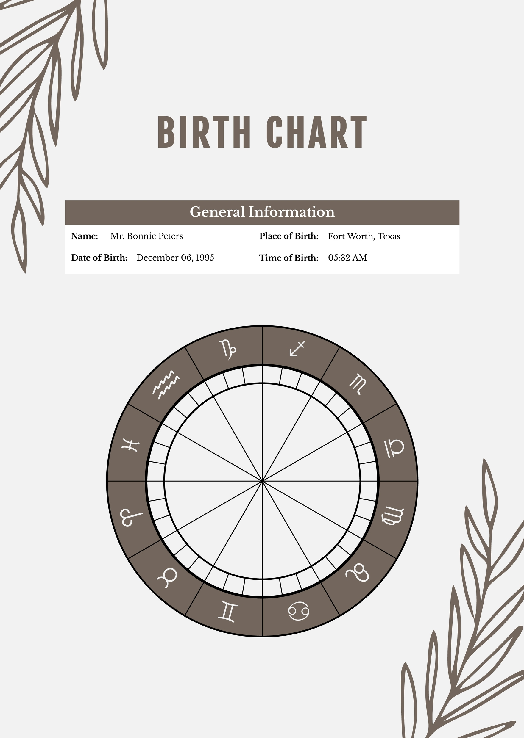 Blank Birth Chart Template In Illustrator PDF Download Template Blank Birth Chart Template In Illustrator PDF Download Template