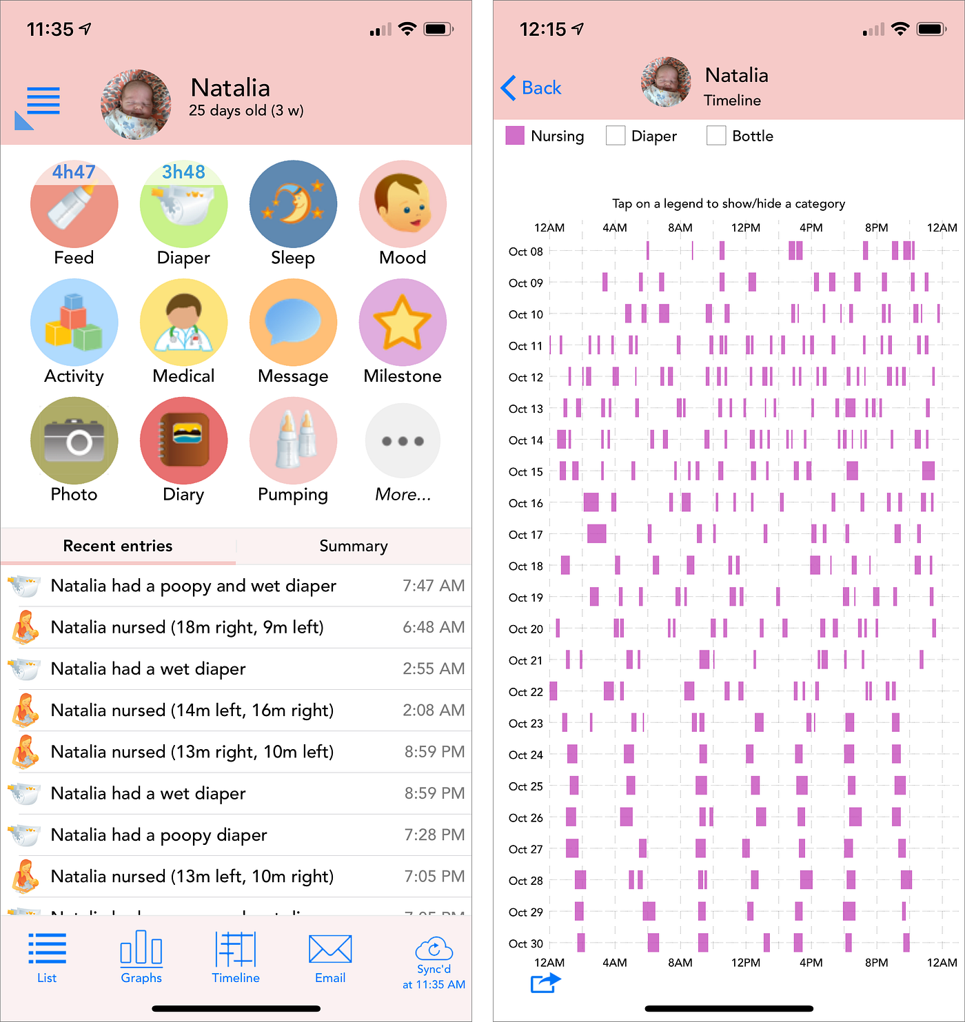 Brand New Mom Cheat Sheet I Felt Completely Lost What I Really By Masha Ioveva Medium
