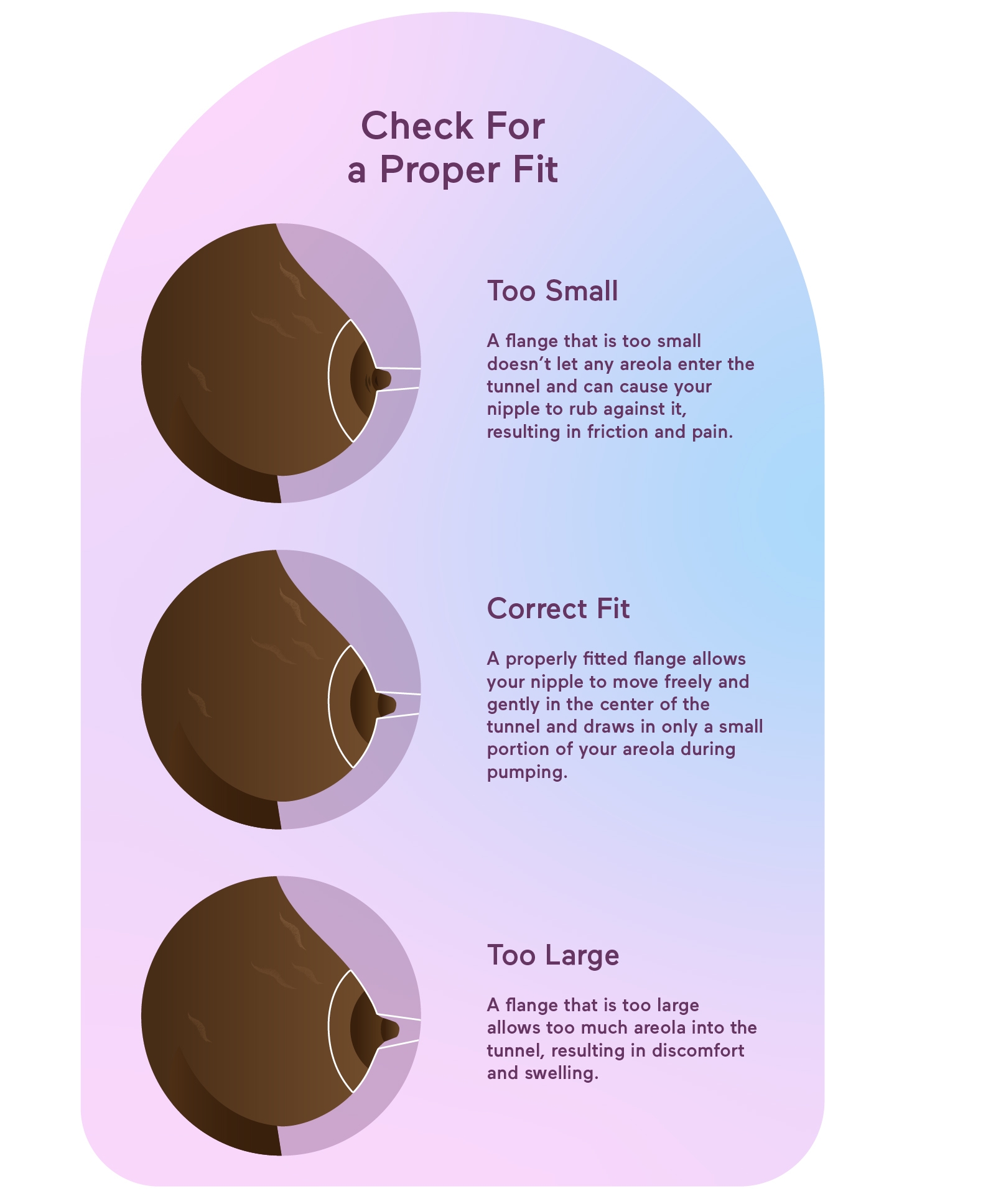 Nipple Flange Size Chart Printable