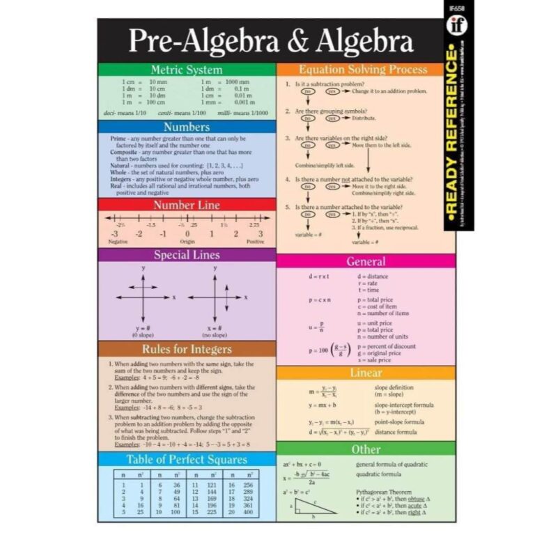 Buy Pre Algebra And Algebra Ready Reference Learning Cards For Worksheets Library