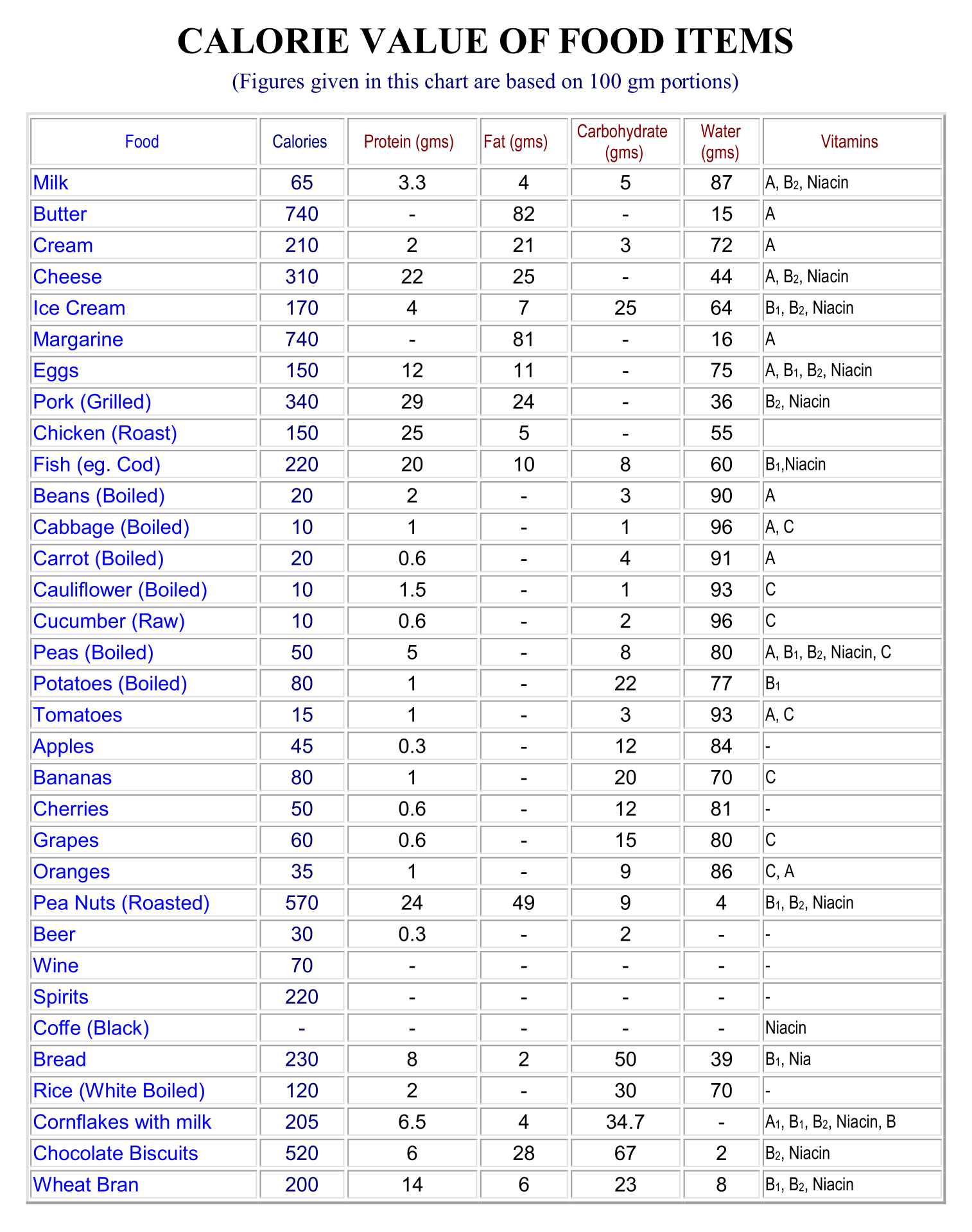 Calorie Chart Of Common Foods 10 Free PDF Printables Printablee