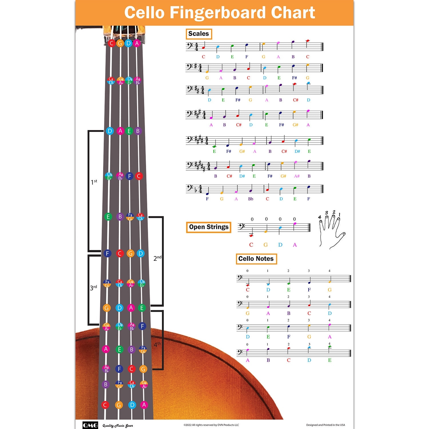 Cello Fingering Chart With Color coded Notes Cello Scales Techniques Suitable For All Levels Made In The USA Etsy