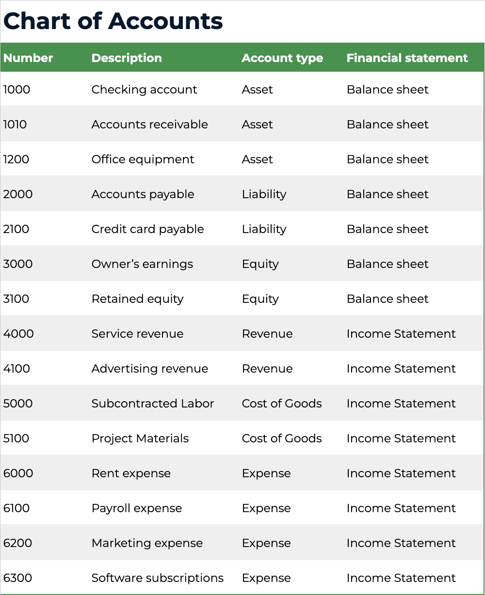 Chart Of Accounts Explained A Detailed How to Types Example Chart Of Accounts Explained A Detailed How to Types Example