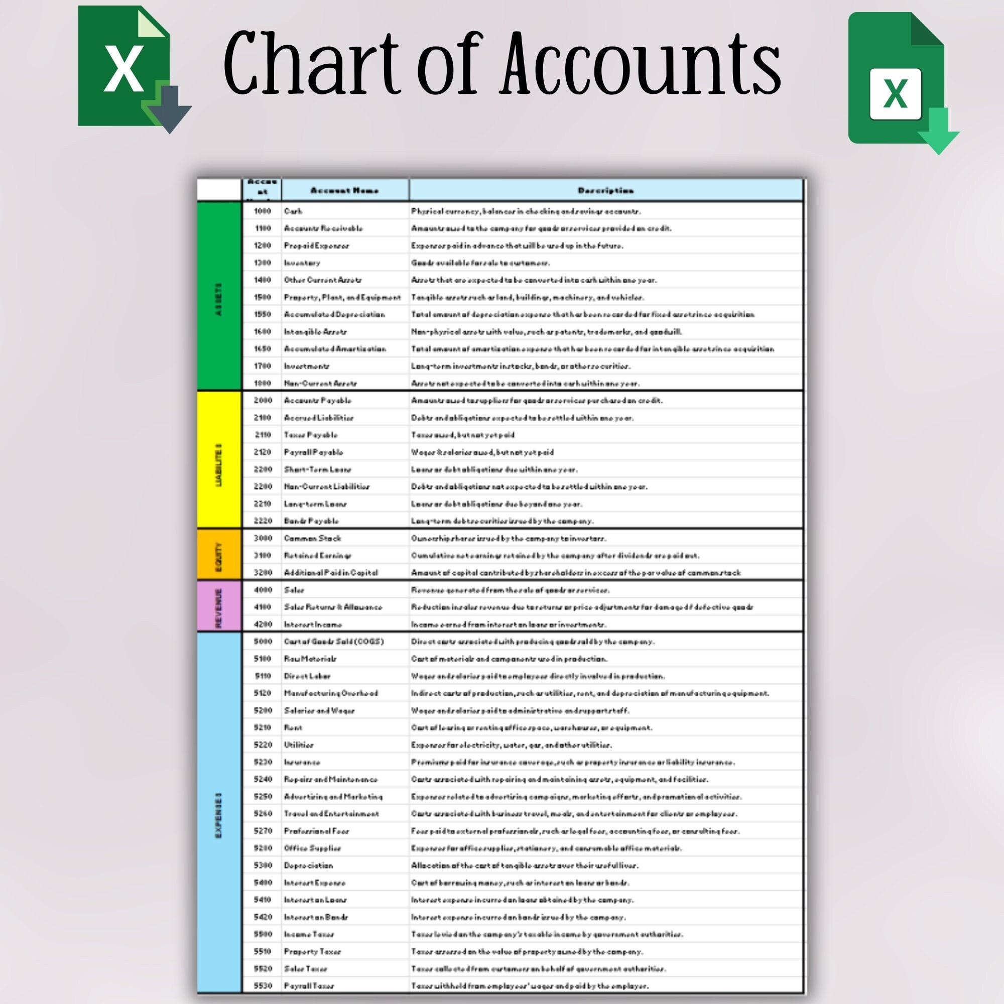 Chart Of Accounts For Small Businesses Bookkeeping Template Accounting Codes Ledger Structure Accounting Classification System Etsy Chart Of Accounts For Small Businesses Bookkeeping Template Accounting Codes Ledger Structure Accounting Classification System Etsy