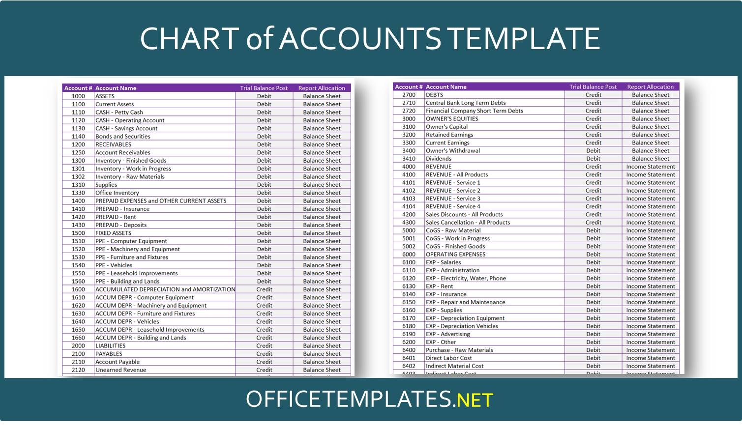 Printable Chart Of Accounts Printable Chart Of Accounts