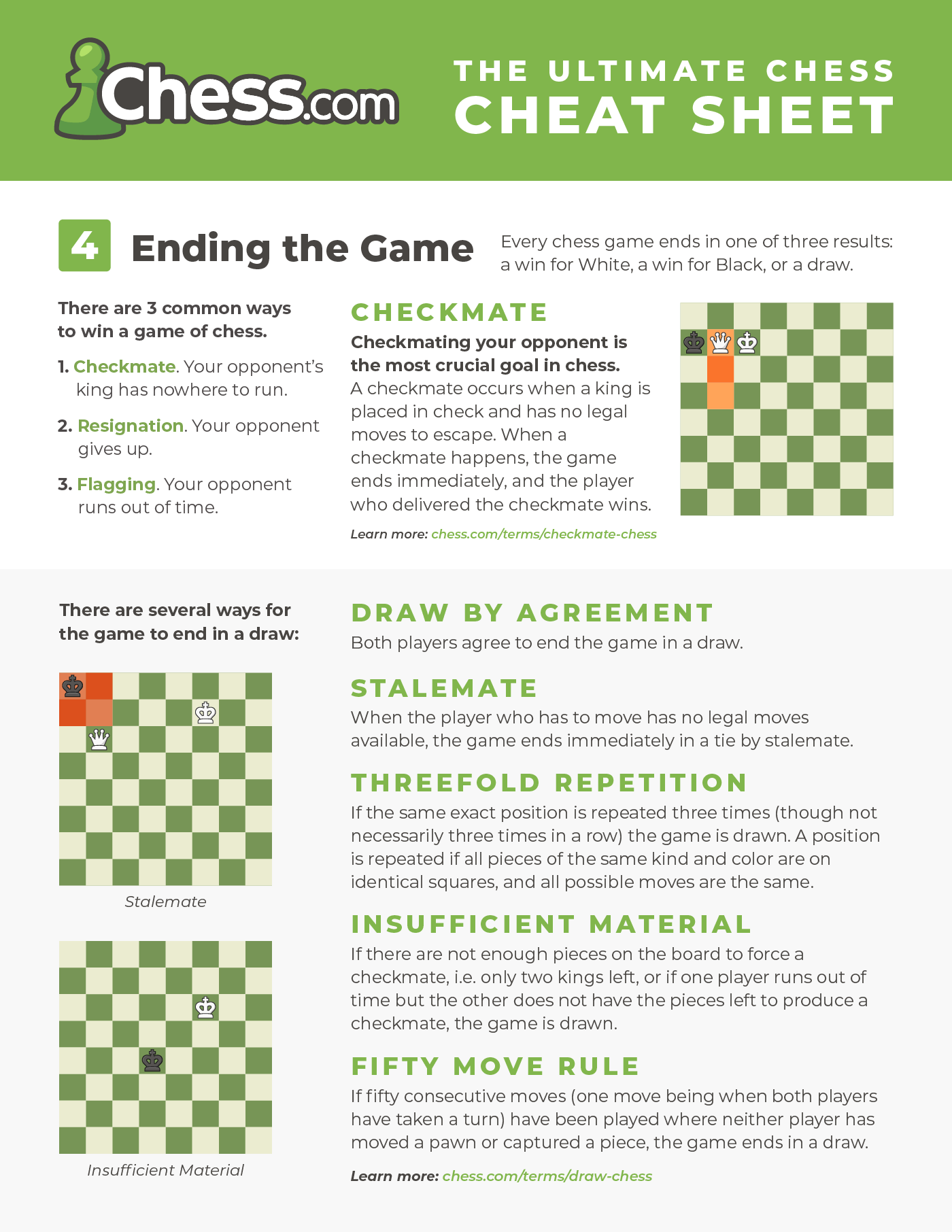 Chess Cheat Sheet Images PDFs Free To Download Chess Worksheets Library