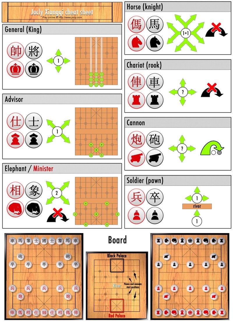 Printable Cheat Sheet Chess Rules