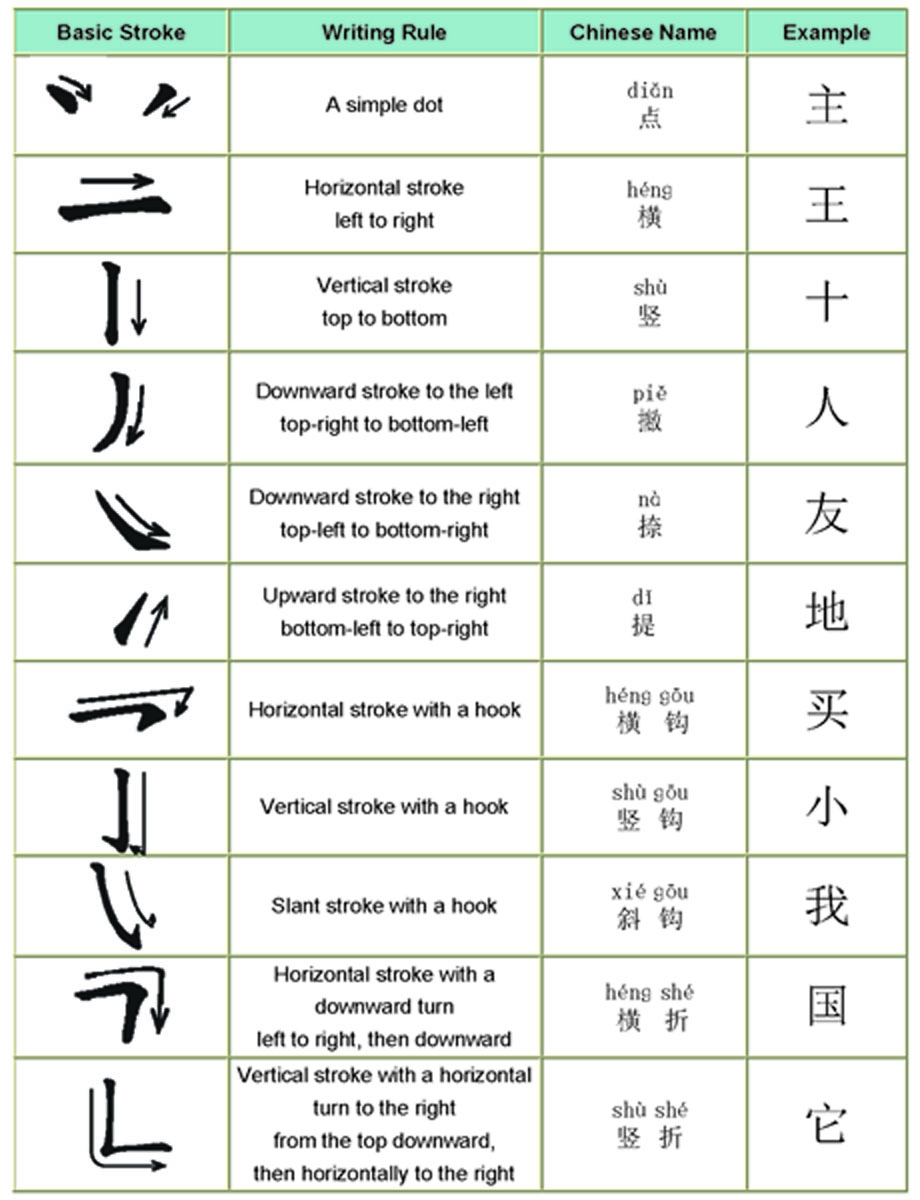 Printable Basic Chinese Strokes Worksheet