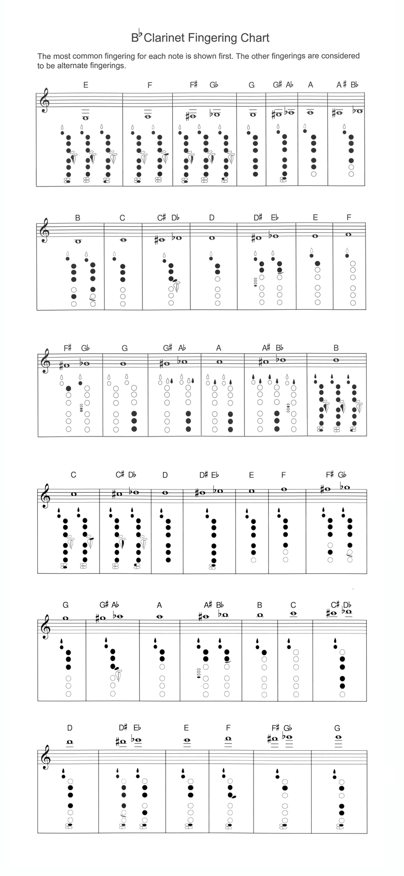 Clarinet Fingering Chart Clarinet Fingering Chart