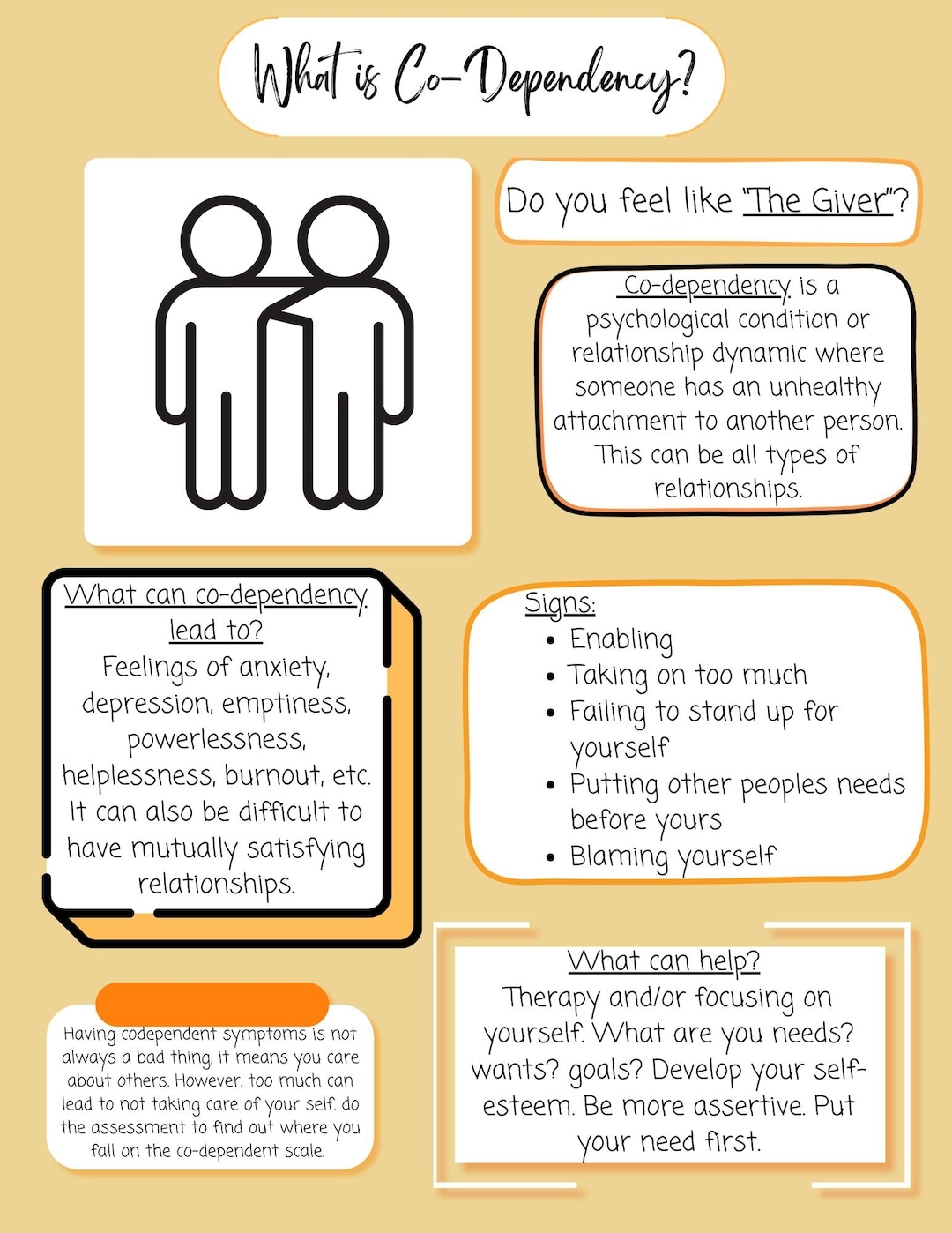 Codependency Worksheet Etsy