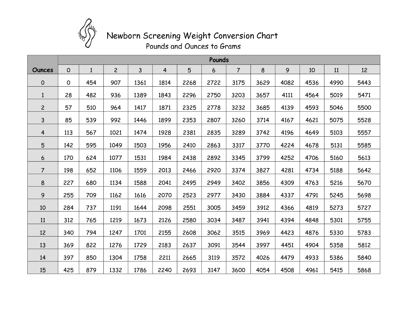Conversion Chart 100 Gr In Ounces Conversion Table 28 Kilos In Pounds Weight Conversion Chart 76