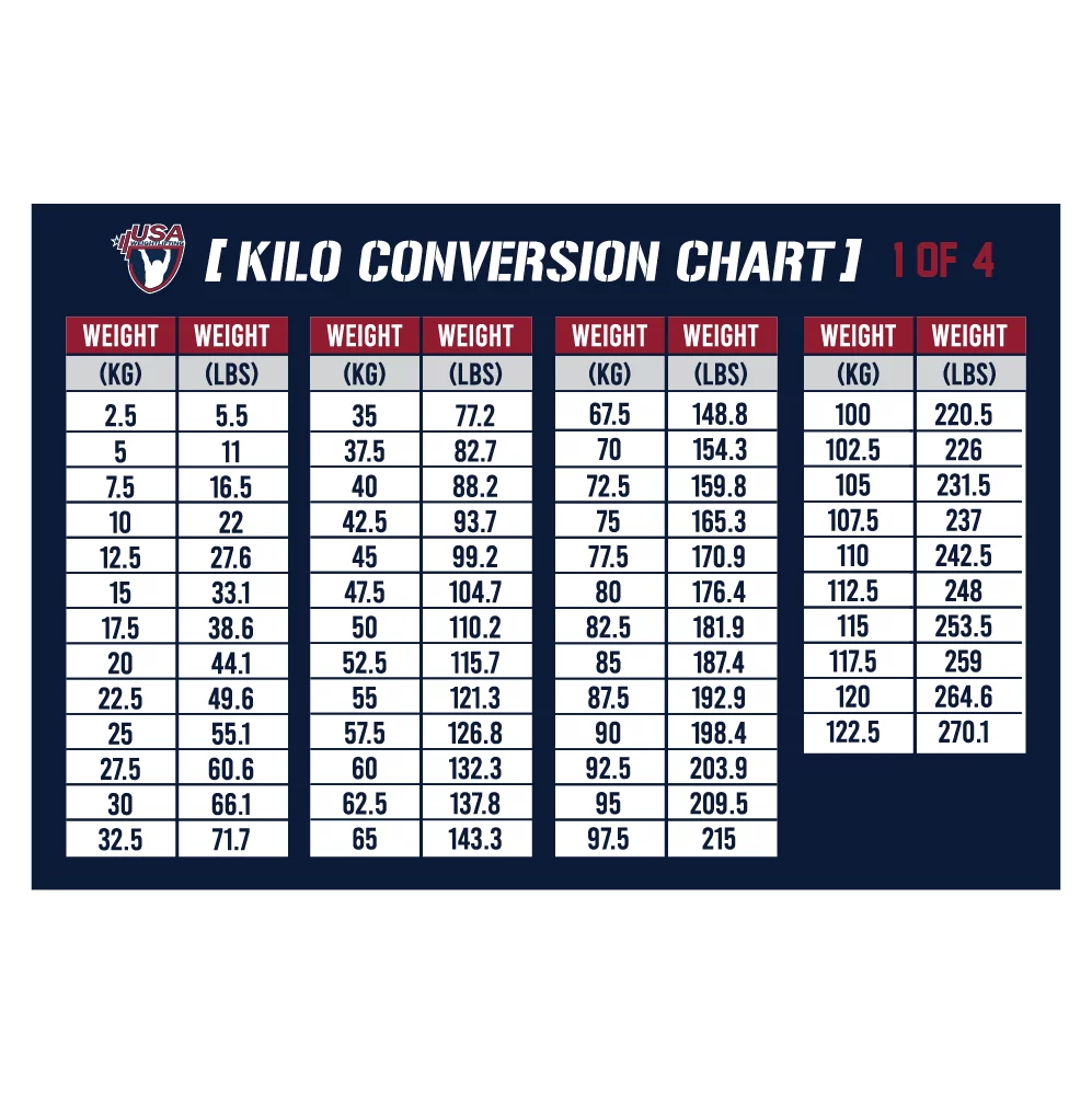 Conversion Table 12 Kg Lbs Convert Kilograms Kg I Pound Weight Converter Kg To Lbs Printable Conversion Table 12 Kg Lbs Convert Kilograms Kg I Pound Weight Converter Kg To Lbs Printable