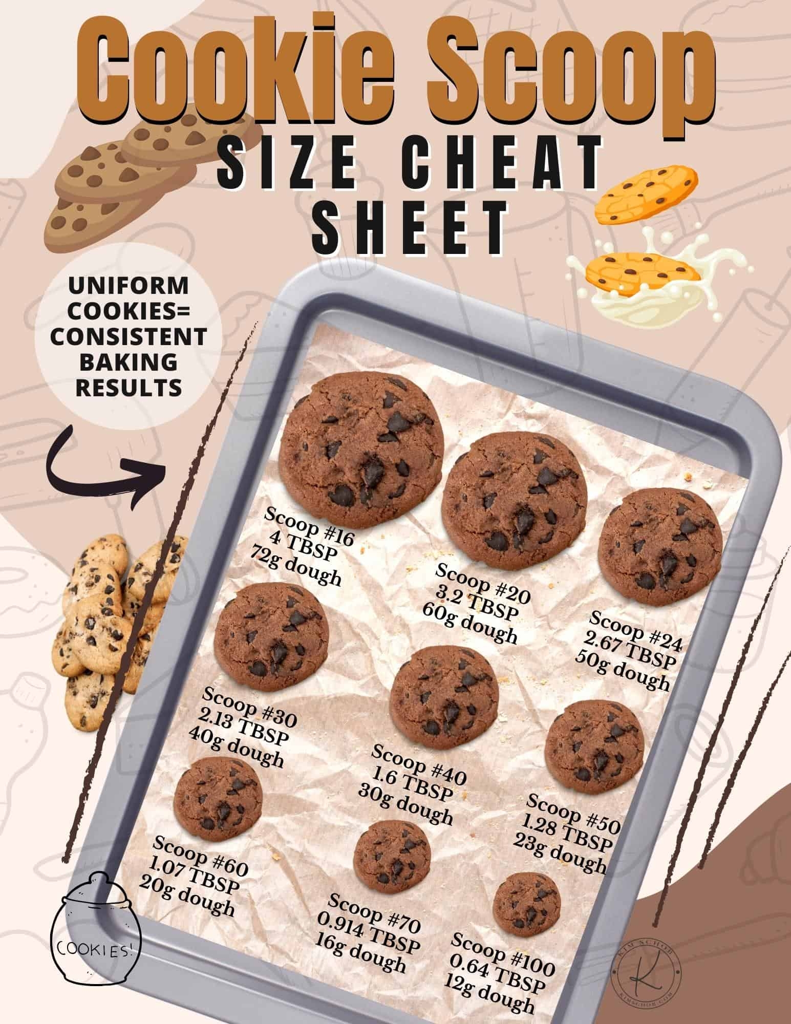 Cookie Scoop Size Cheat Sheet Kim Schob