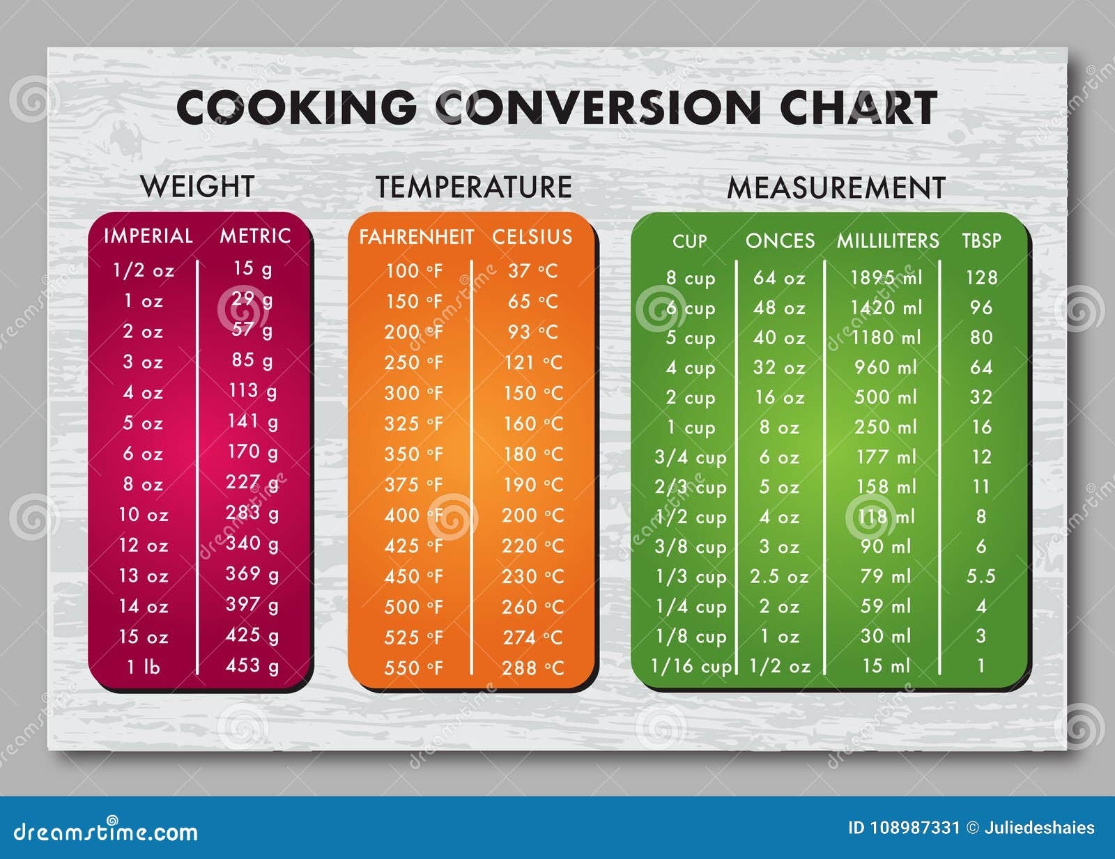 Printable Scoop Measurement Chart