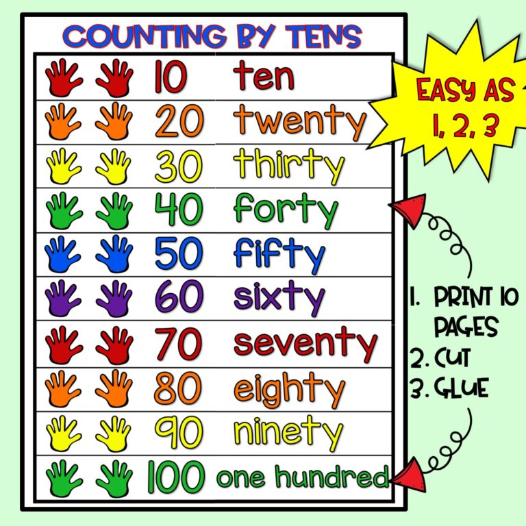 Counting By Tens Anchor Chart Kindergarten Etsy