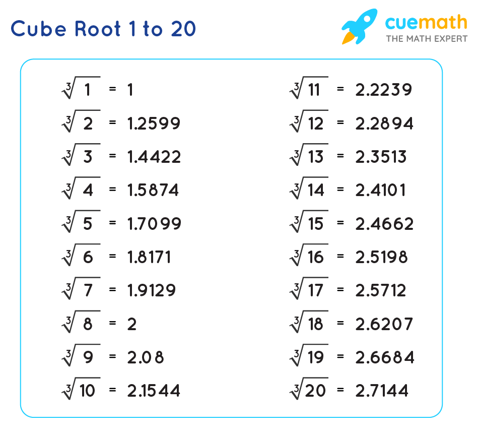 Cube Root 1 To 20 Value Of Cube Roots From 1 To 20 PDF 