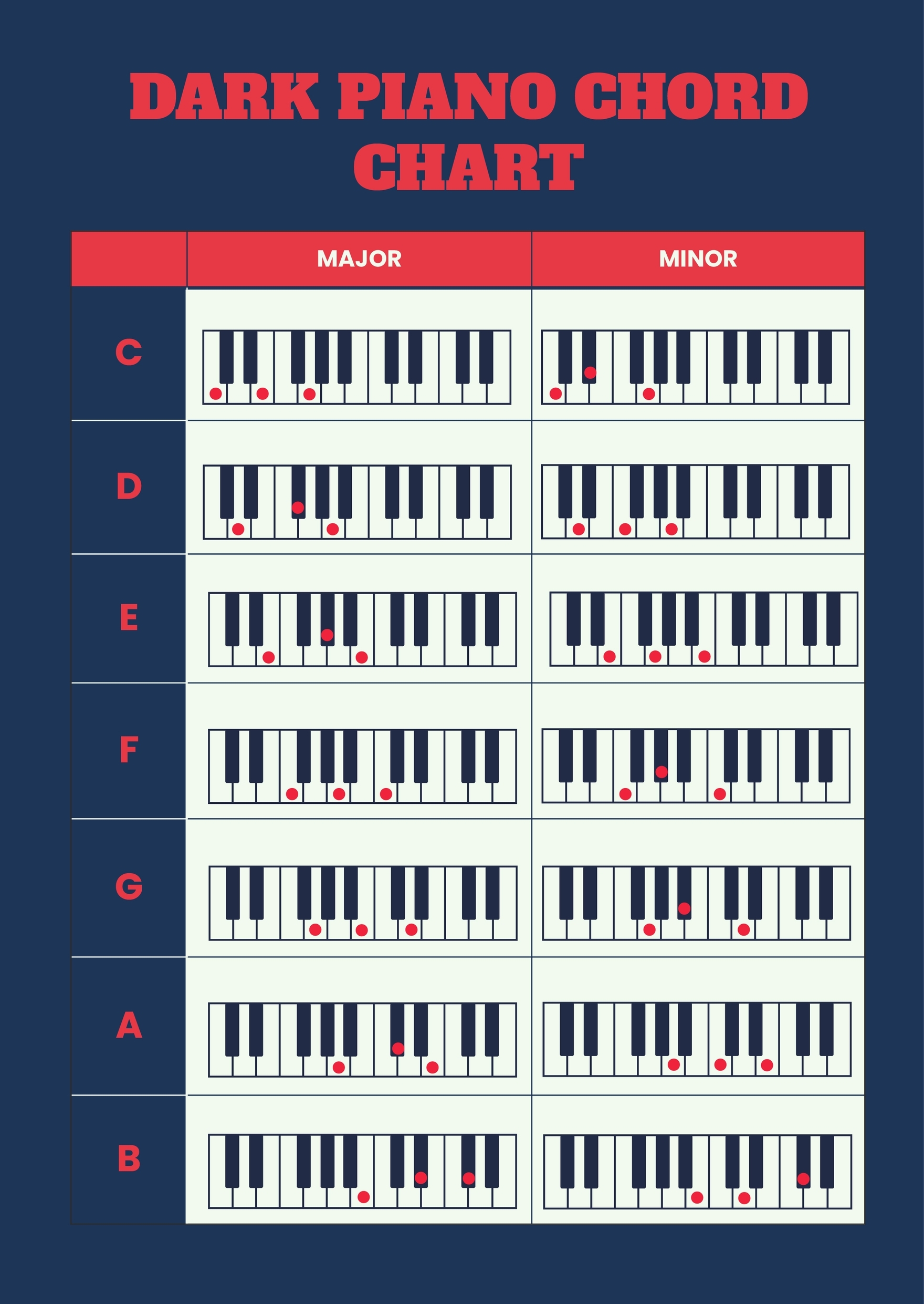 Dark Piano Chord Chart In Illustrator PDF Download Template