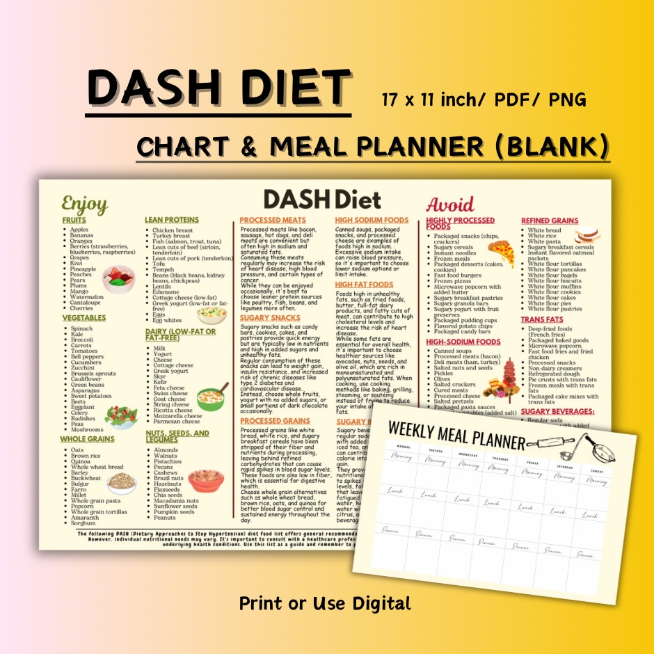 DASH Diet Food List Meal Planner PDF PNG Etsy Israel