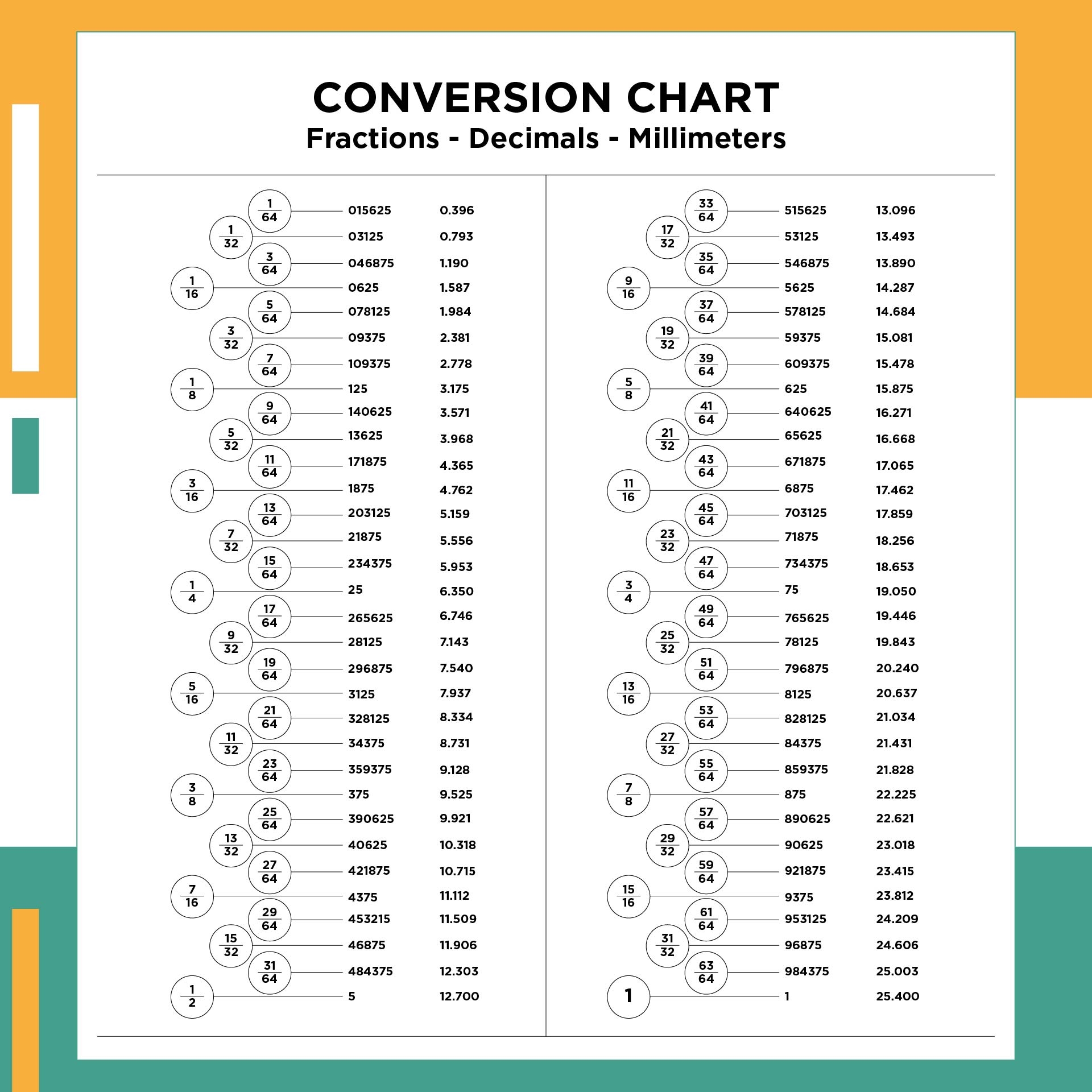 Decimal Chart 10 Free PDF Printables Printablee Decimal Chart 10 Free PDF Printables Printablee