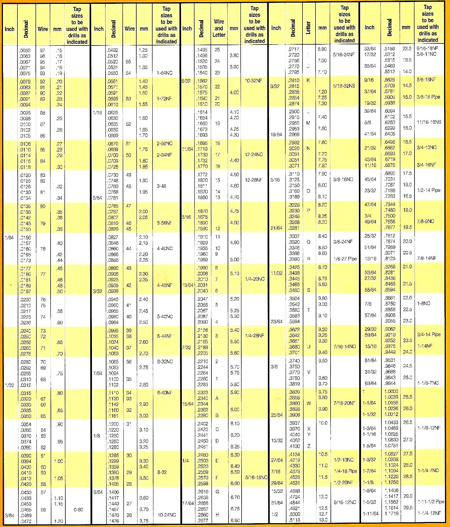 Decimal Equivalent Charts Starrett Decimal Metric Tap Drill Machinist Wall Chart Pocket Cards 20 Wheel Lug Nut Torque Chart