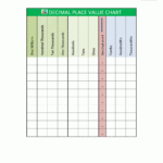 Decimal Place Value Chart