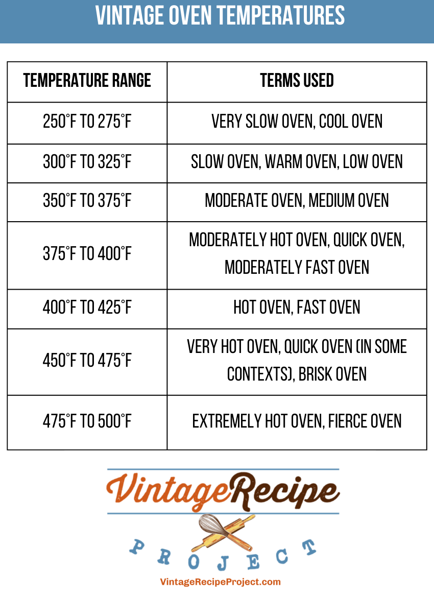 Printable Convection Oven Cooking Times Chart